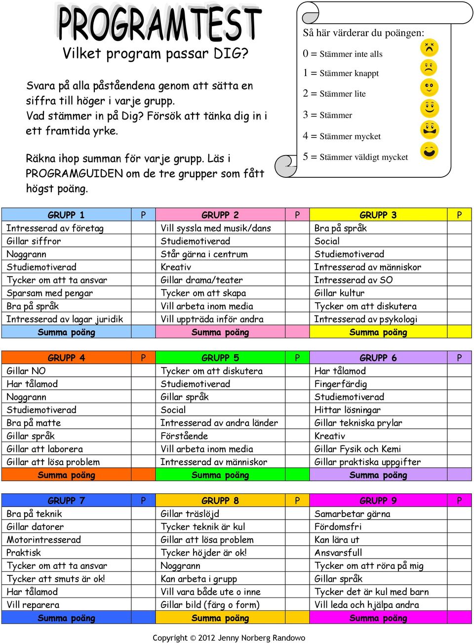 0 = Stämmer inte alls 1 = Stämmer knappt 2 = Stämmer lite 3 = Stämmer 4 = Stämmer mycket 5 = Stämmer väldigt mycket GRUPP 1 P GRUPP 2 P GRUPP 3 P Intresserad av företag Vill syssla med musik/dans Bra