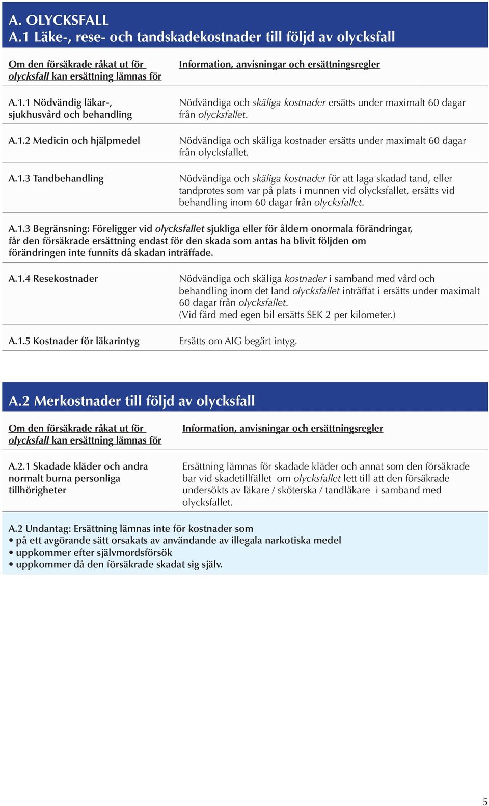 Nödvändiga och skäliga kostnader ersätts under maximalt 60 dagar från olycksfallet.