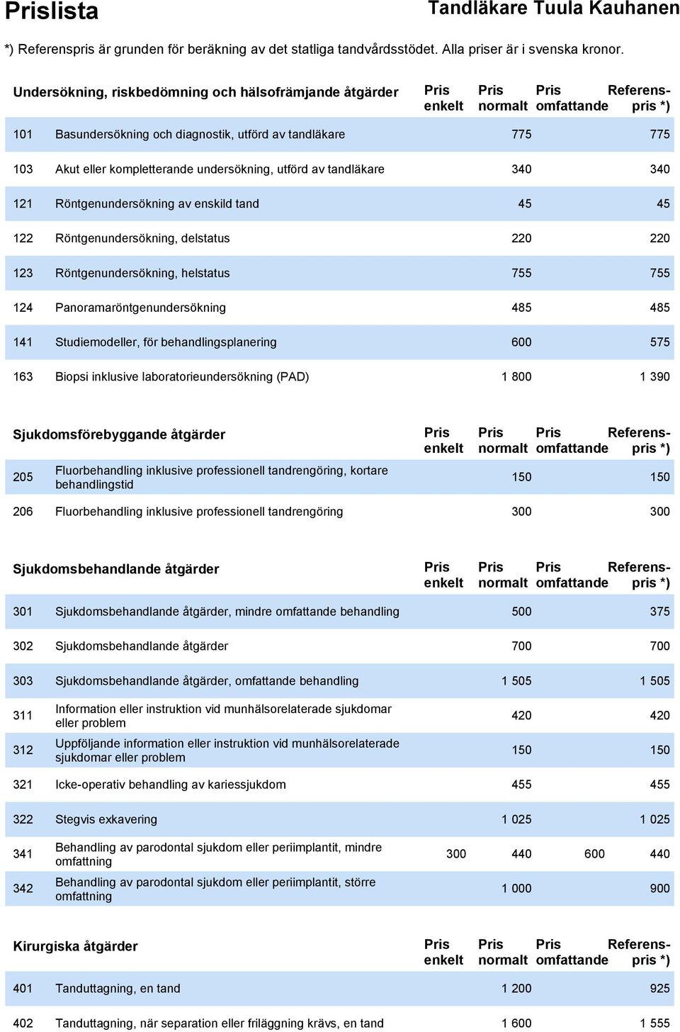 Studiemodeller, för behandlingsplanering 600 575 163 Biopsi inklusive laboratorieundersökning (PAD) 1 800 1 390 Sjukdomsförebyggande åtgärder 205 Fluorbehandling inklusive professionell