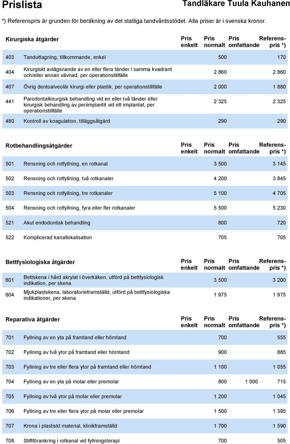 behandling av periimplantit vid ett implantat, per operationstillfälle 2 325 2 325 480 Kontroll av koagulation, tilläggsåtgärd 290 290 Rotbehandlingsåtgärder Referenspris 501 Rensning och