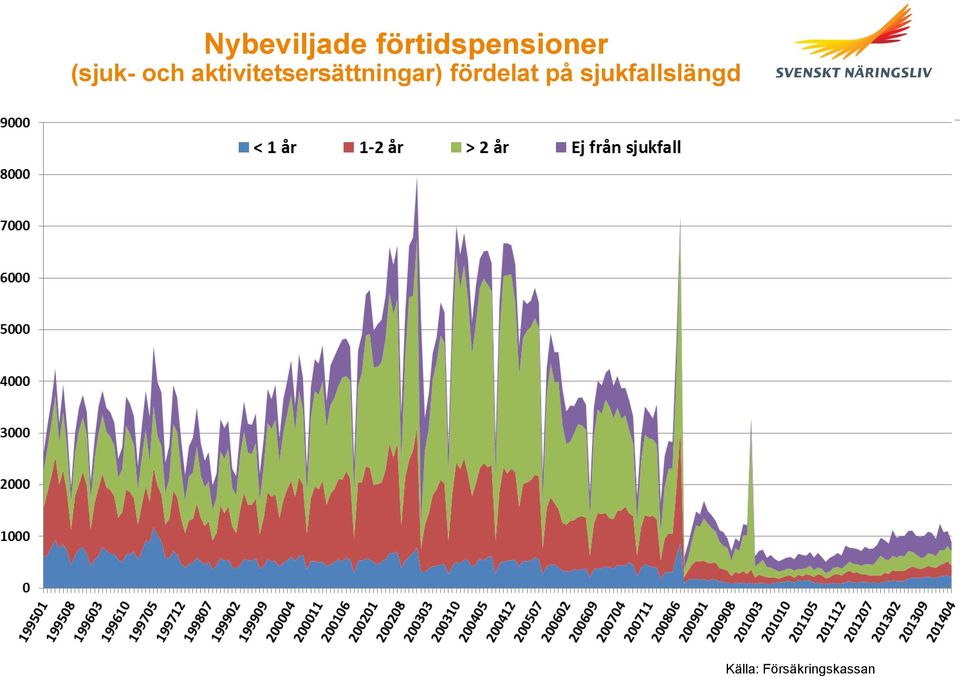 aktivitetsersättningar)