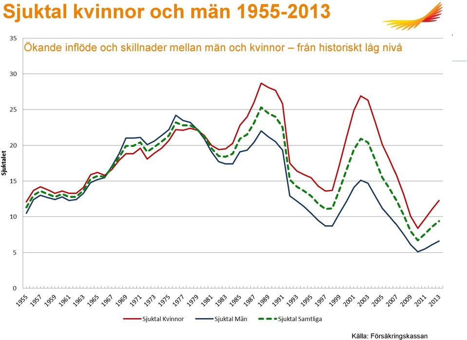 mellan män och kvinnor från