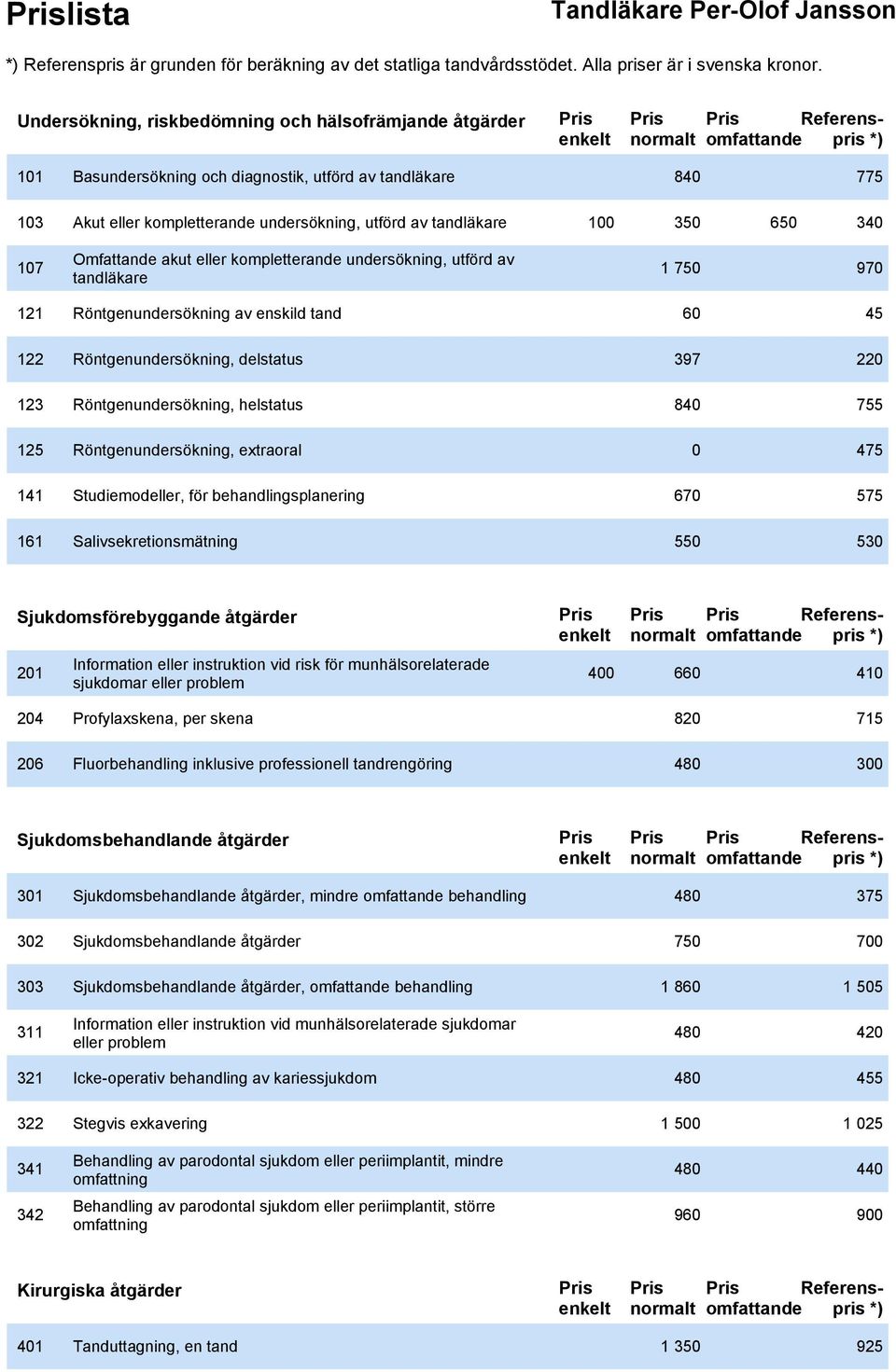 220 123 Röntgenundersökning, helstatus 840 755 125 Röntgenundersökning, extraoral 0 475 141 Studiemodeller, för behandlingsplanering 670 575 161 Salivsekretionsmätning 550 530 Sjukdomsförebyggande