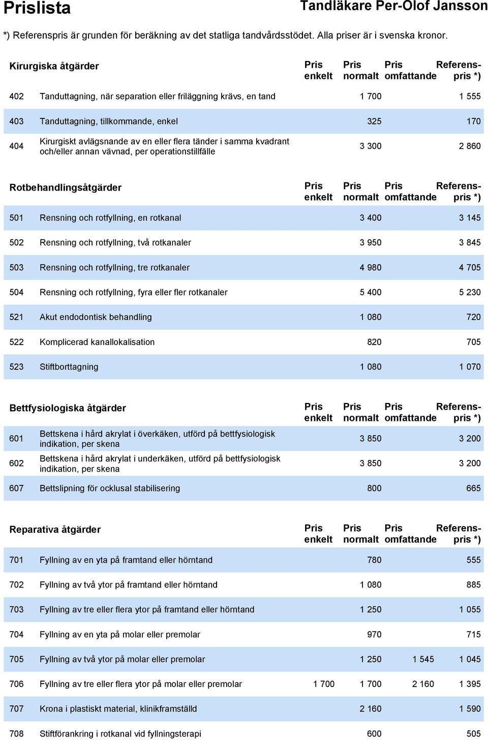 och rotfyllning, två rotkanaler 3 950 3 845 503 Rensning och rotfyllning, tre rotkanaler 4 980 4 705 504 Rensning och rotfyllning, fyra eller fler rotkanaler 5 400 5 230 521 Akut endodontisk
