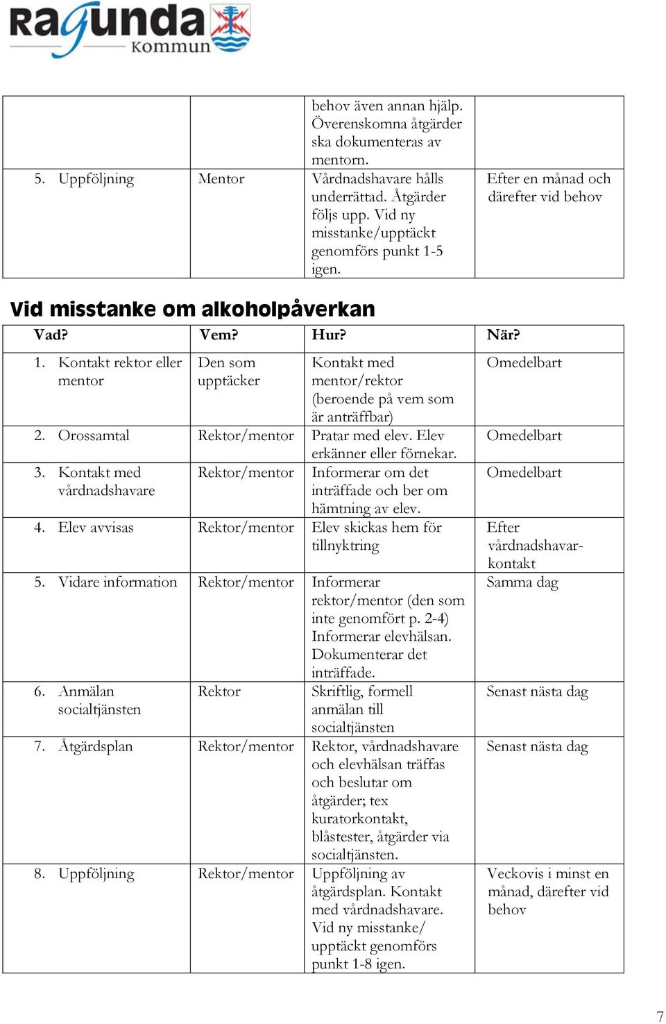 Orossamtal Rektor/mentor Pratar med elev. Elev erkänner eller förnekar. 3. Kontakt med Rektor/mentor Informerar om det inträffade och ber om hämtning av elev. 4.