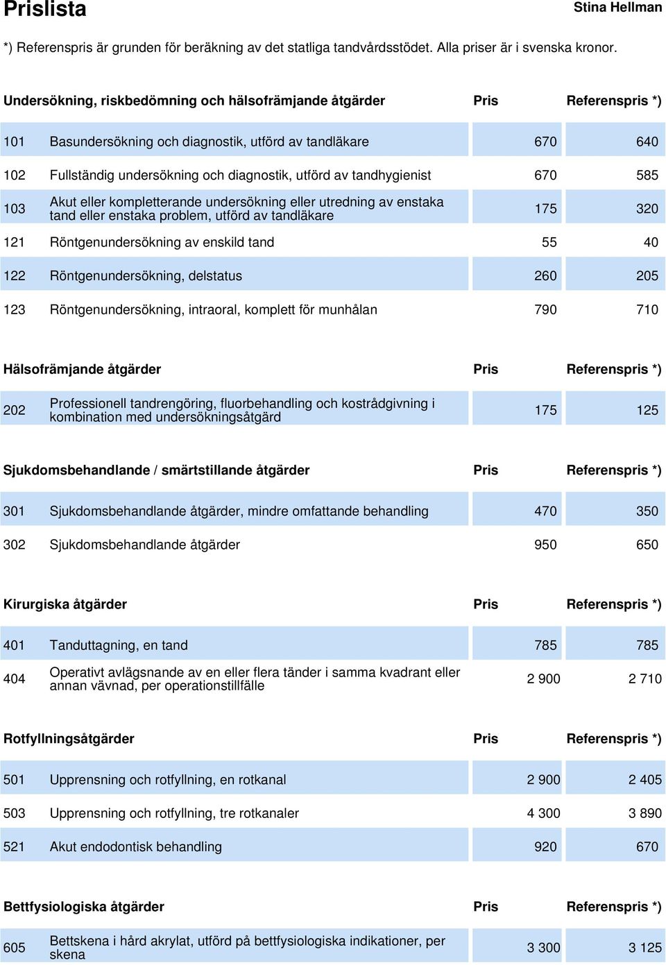 tandhygienist 670 585 103 Akut eller kompletterande undersökning eller utredning av enstaka tand eller enstaka problem, utförd av tandläkare 175 320 121 Röntgenundersökning av enskild tand 55 40 122