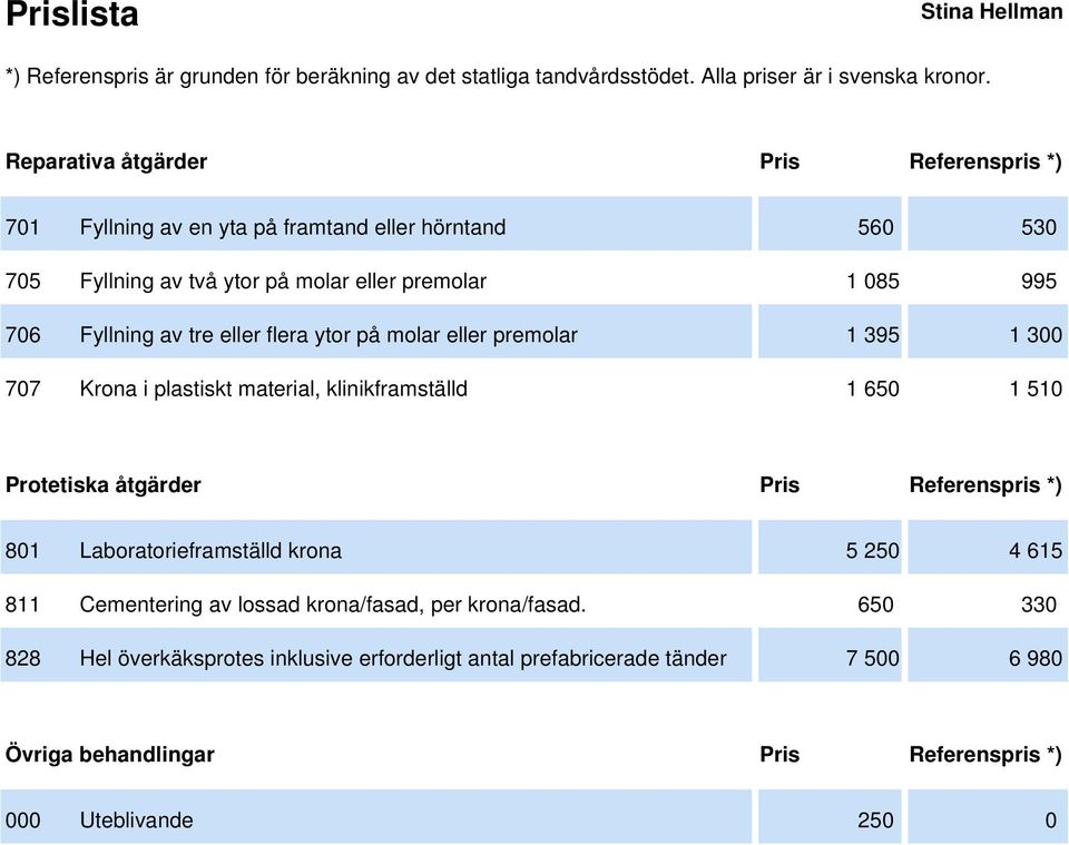 tre eller flera ytor på molar eller premolar 1 395 1 300 707 Krona i plastiskt material, klinikframställd 1 650 1 510 Protetiska åtgärder Pris Referenspris *) 801