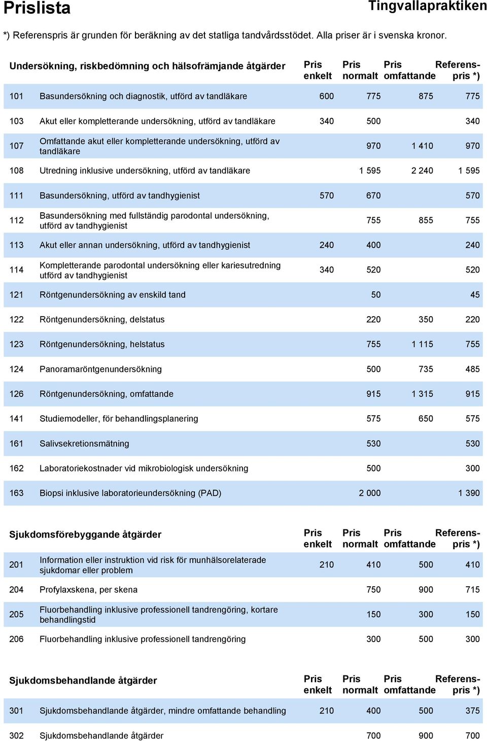 Basundersökning, utförd av tandhygienist 570 670 570 112 Basundersökning med fullständig parodontal undersökning, utförd av tandhygienist 755 855 755 113 Akut eller annan undersökning, utförd av