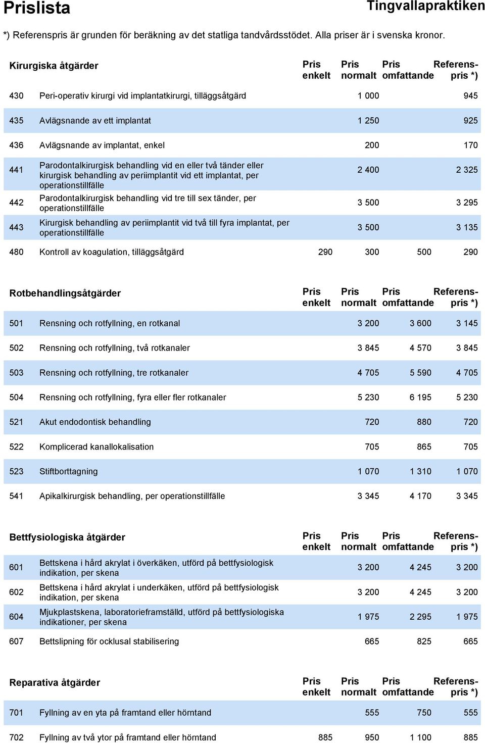 tänder, per operationstillfälle 2 400 3 500 2 325 3 295 443 Kirurgisk behandling av periimplantit vid två till fyra implantat, per operationstillfälle 3 500 3 135 480 Kontroll av koagulation,