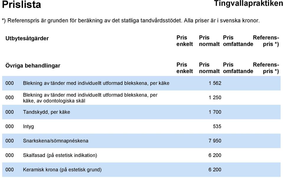 blekskena, per käke, av odontologiska skäl 1 250 000 Tandskydd, per käke 1 700 000 Intyg 535 000