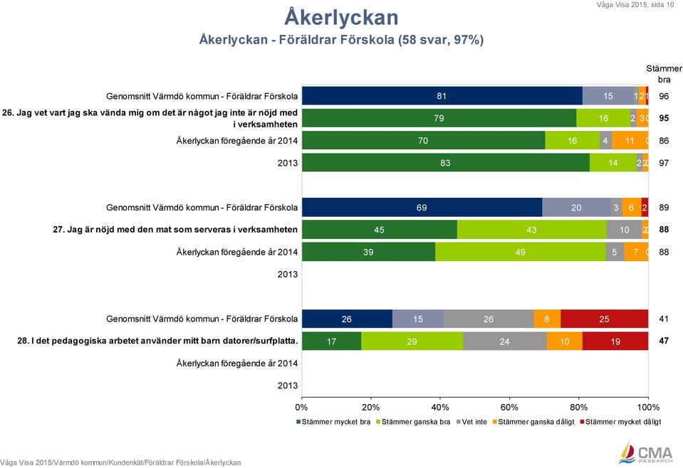 Värmdö kommun - Föräldrar Förskola 69 20 3 6 2 89 27.