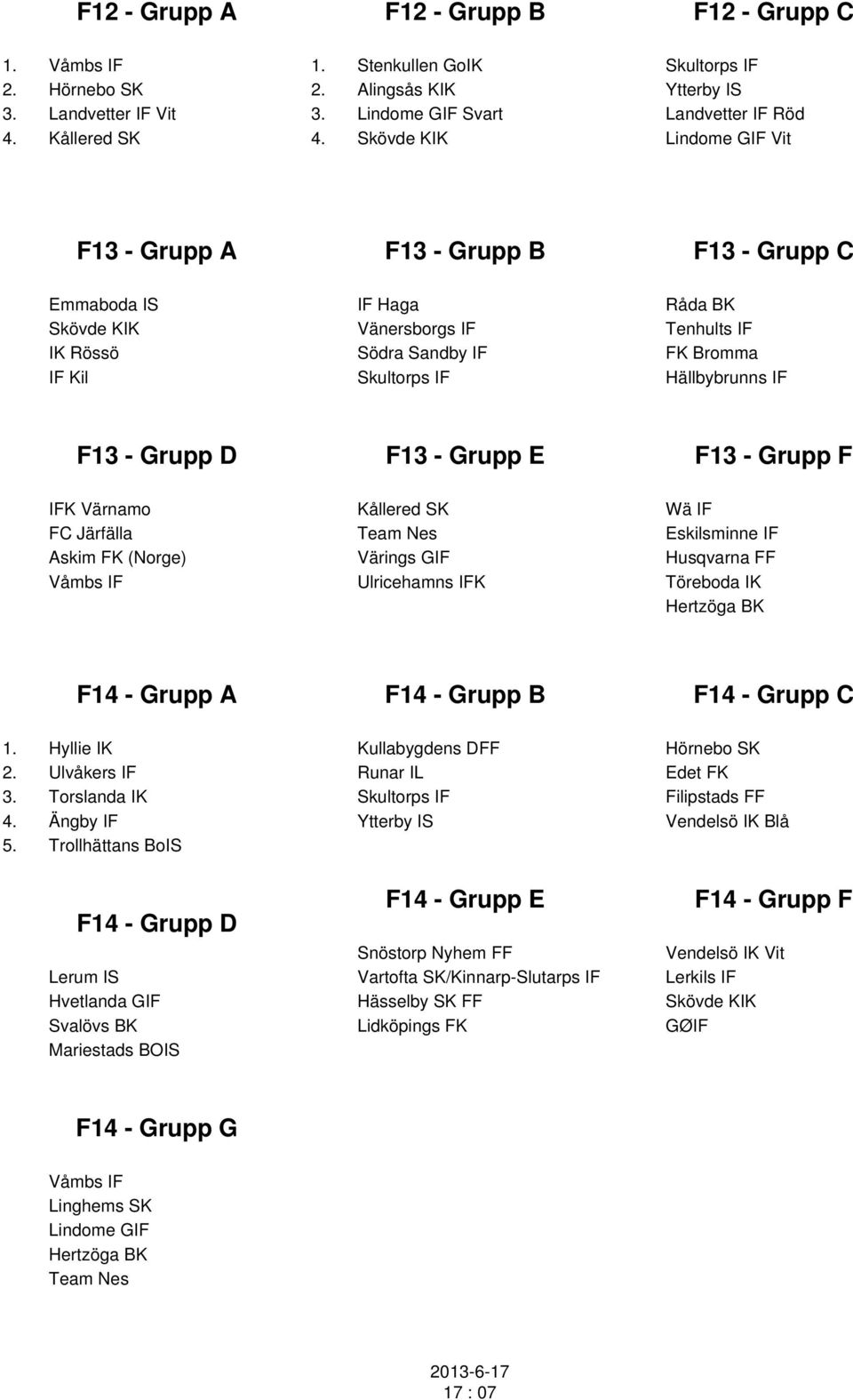 Grupp F IFK Värnamo FC Järfälla Askim FK (Norge) Kållered SK Värings GIF Ulricehamns IFK Wä IF Eskilsminne IF Husqvarna FF Hertzöga BK F14 - Grupp A F14 - Grupp B F14 - Grupp C 1. Hyllie IK 2.