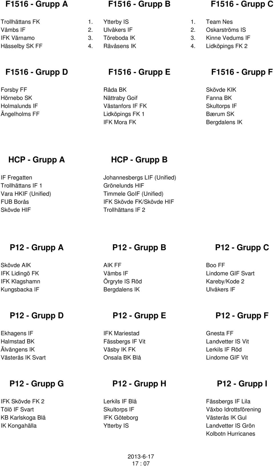 Grupp A HCP - Grupp B IF Fregatten Trollhättans IF 1 Vara HKIF (Unified) FUB Borås Skövde HIF Johannesbergs LIF (Unified) Grönelunds HIF Timmele GoIF (Unified) IFK Skövde FK/Skövde HIF Trollhättans