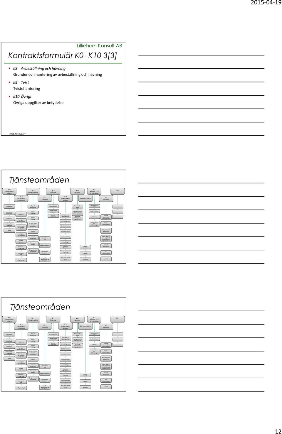 Förbruknings-varor Projekthantering Mark-beläggningar Transportsystem Övrig verksamhetsservice Tjänsteområden Drift-