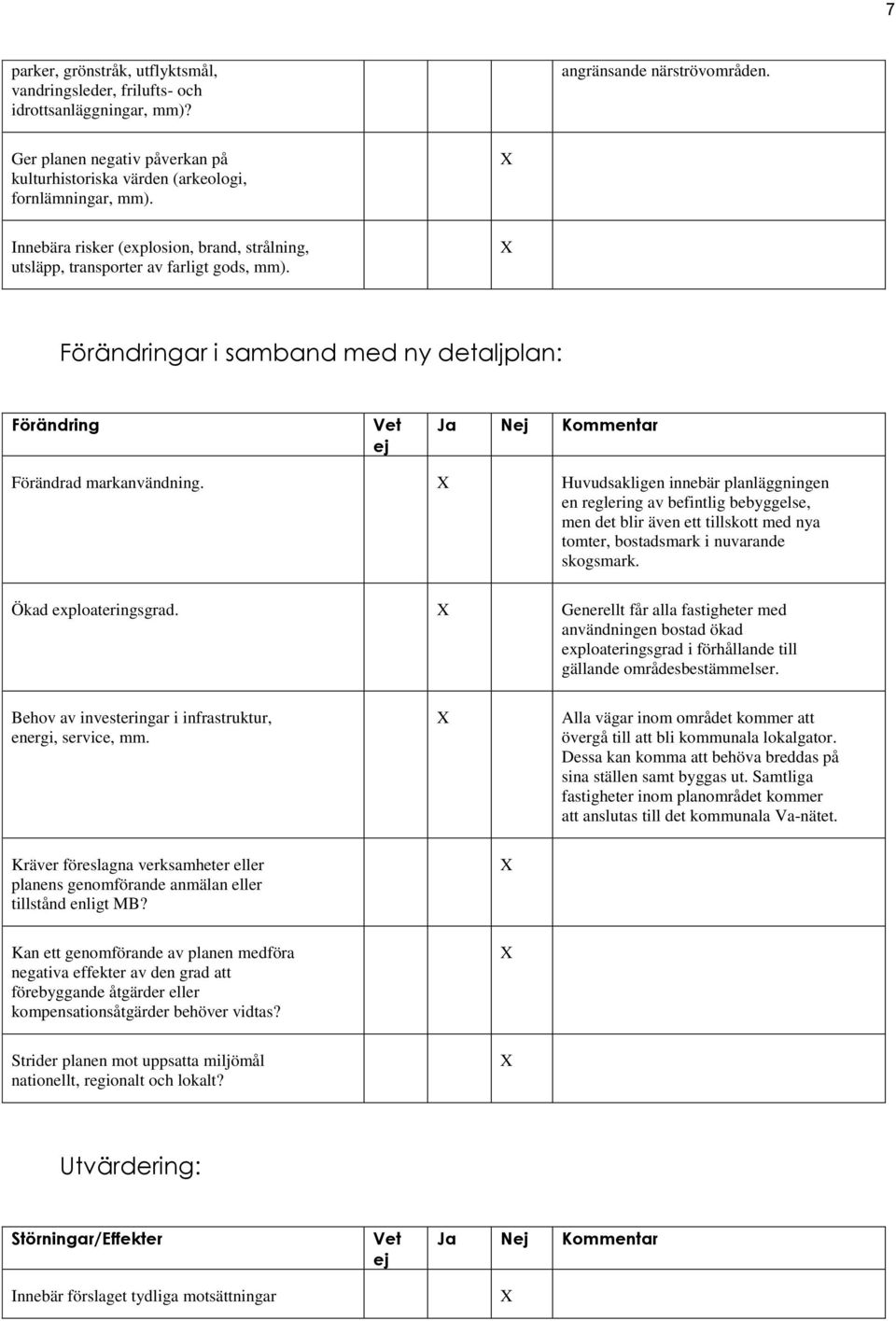 Förändringar i samband med ny detaljplan: Förändring Förändrad markanvändning.