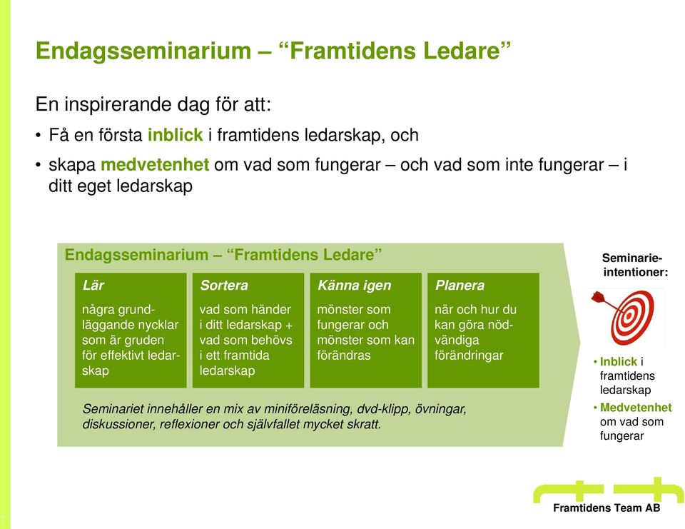 som händer i ditt ledarskap + vad som behövs i ett framtida ledarskap mönster som fungerar och mönster som kan förändras Seminariet innehåller en mix av miniföreläsning,