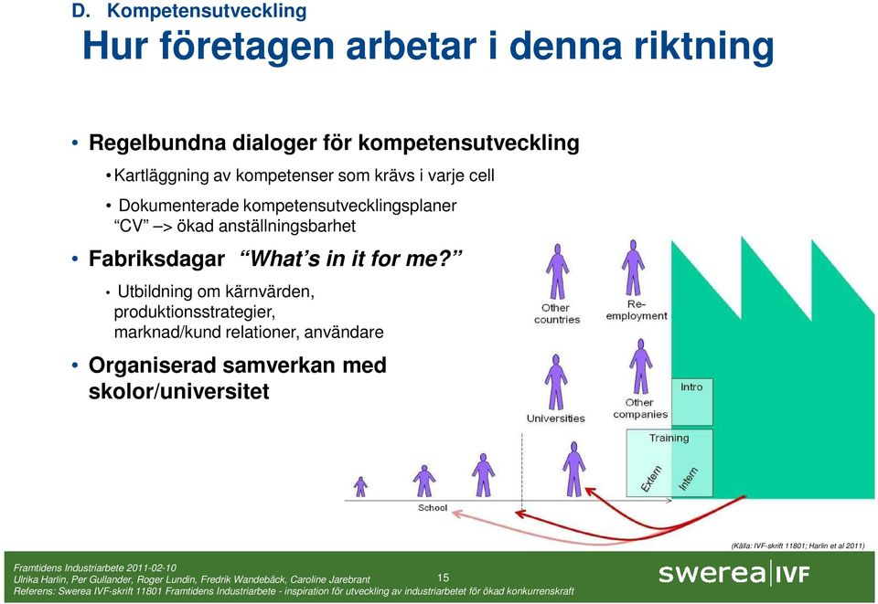 kompetensutvecklingsplaner CV > ökad anställningsbarhet Fabriksdagar What s in it for me?