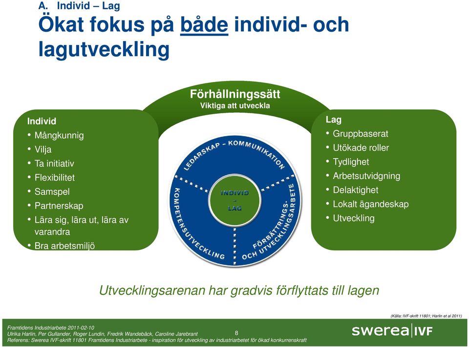 arbetsmiljö Förhållningssätt Viktiga att utveckla Lag Gruppbaserat Utökade roller Tydlighet