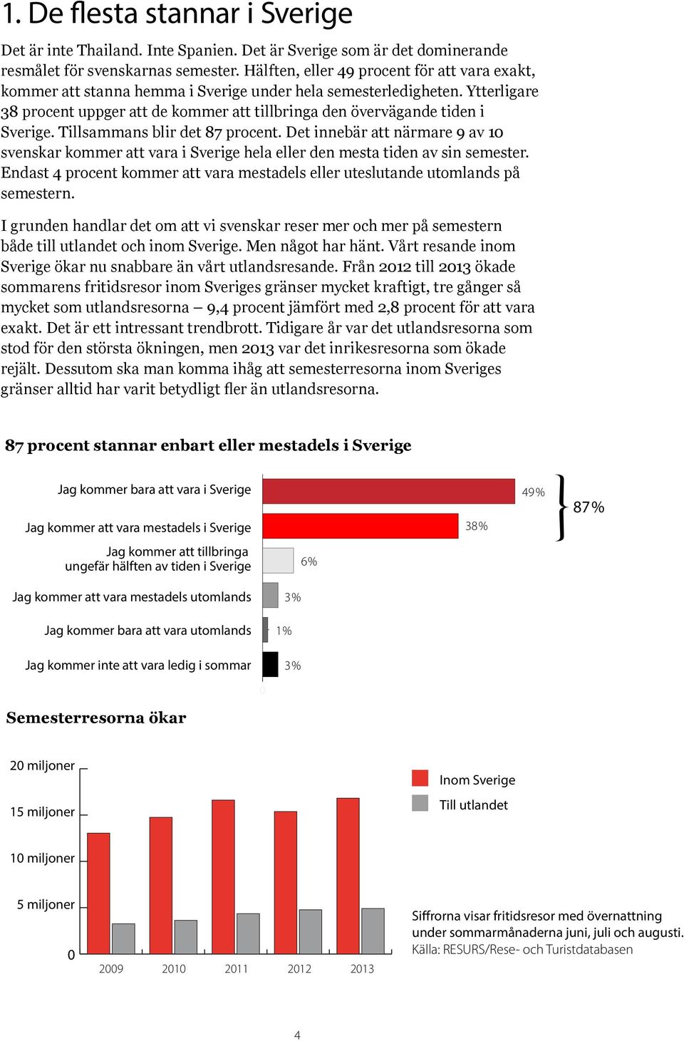 Ytterligare 38 procent uppger att de kommer att tillbringa den övervägande tiden i Sverige. Tillsammans blir det 87 procent.