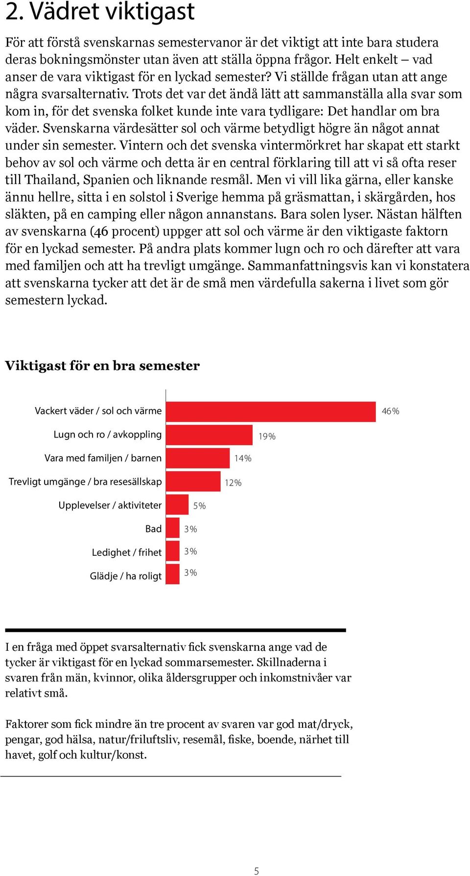 Trots det var det ändå lätt att sammanställa alla svar som kom in, för det svenska folket kunde inte vara tydligare: Det handlar om bra väder.