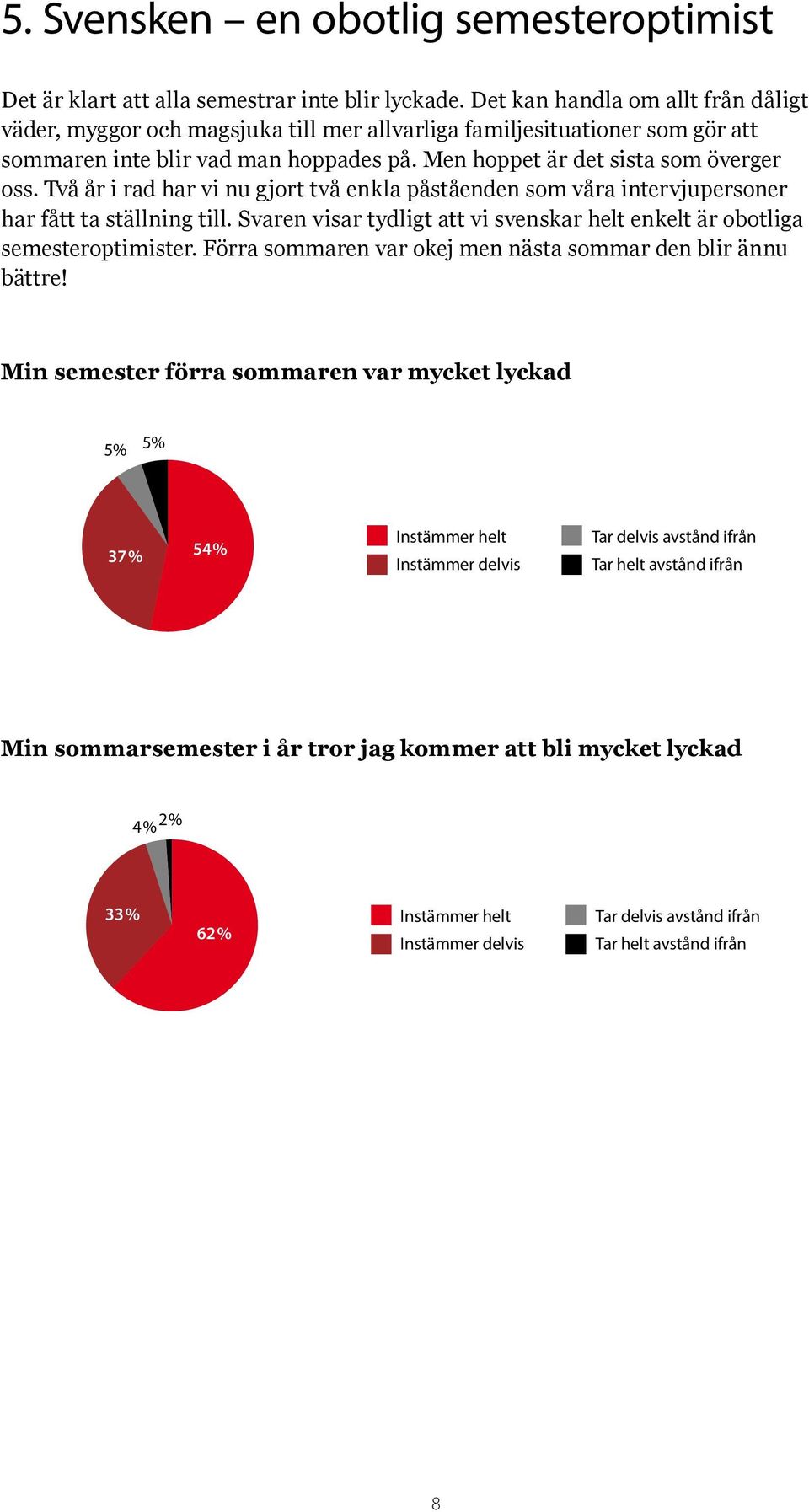 Två år i rad har vi nu gjort två enkla påståenden som våra intervjupersoner har fått ta ställning till. Svaren visar tydligt att vi svenskar helt enkelt är obotliga semesteroptimister.