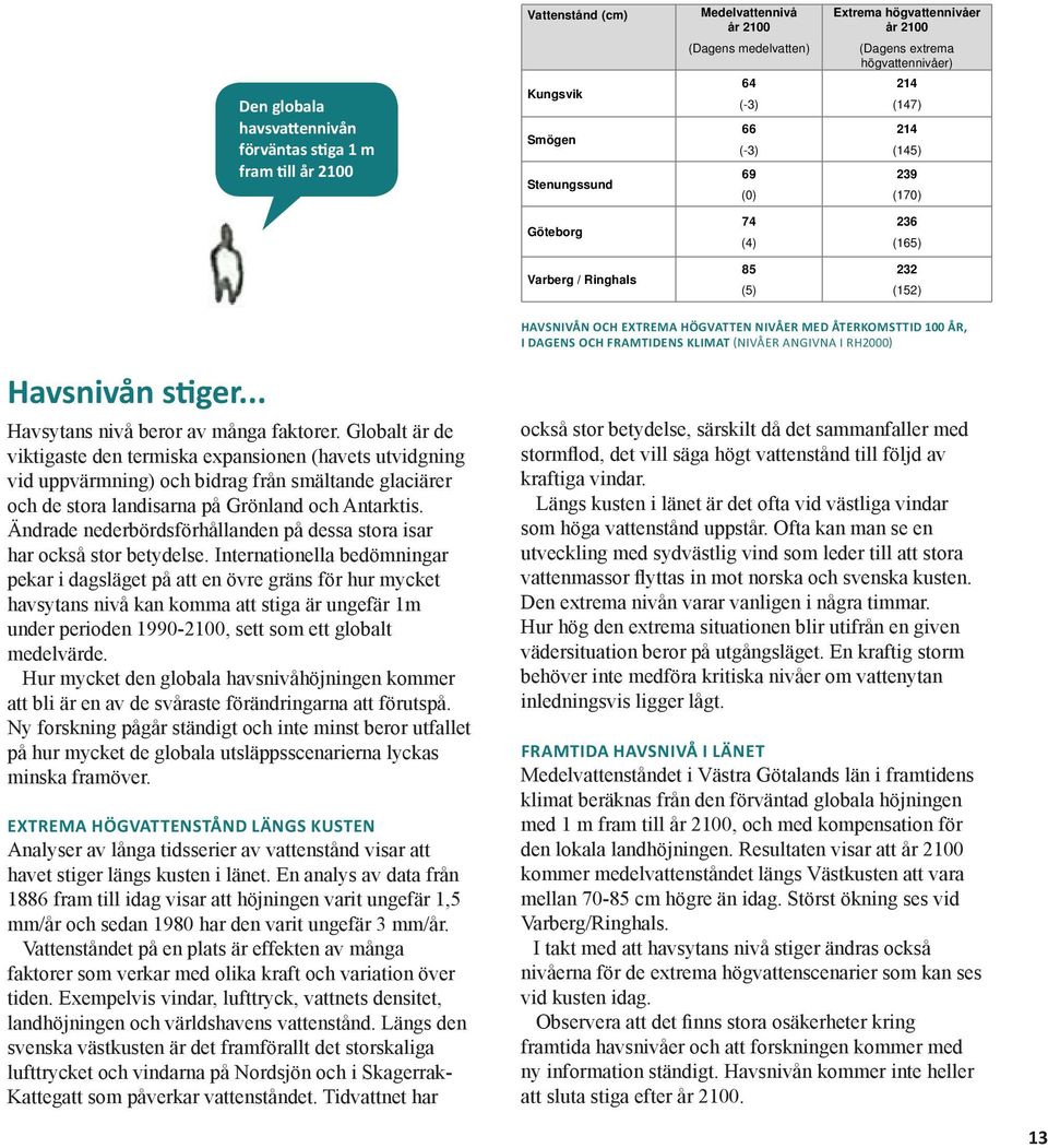 ÅTERKOMSTTID 100 ÅR, I DAGENS OCH FRAMTIDENS KLIMAT (NIVÅER ANGIVNA I RH2000) Havsnivån stiger... Havsytans nivå beror av många faktorer.