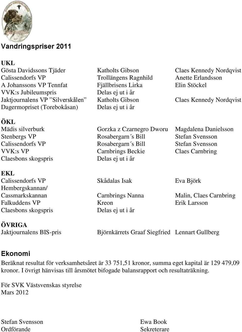 Czarnegro Dworu Magdalena Danielsson Stenbergs VP Rosabergarn s Bill Stefan Svensson Calissendorfs VP Rosabergarn s Bill Stefan Svensson VVK:s VP Carnbrings Beckie Claes Carnbring Claesbons skogspris