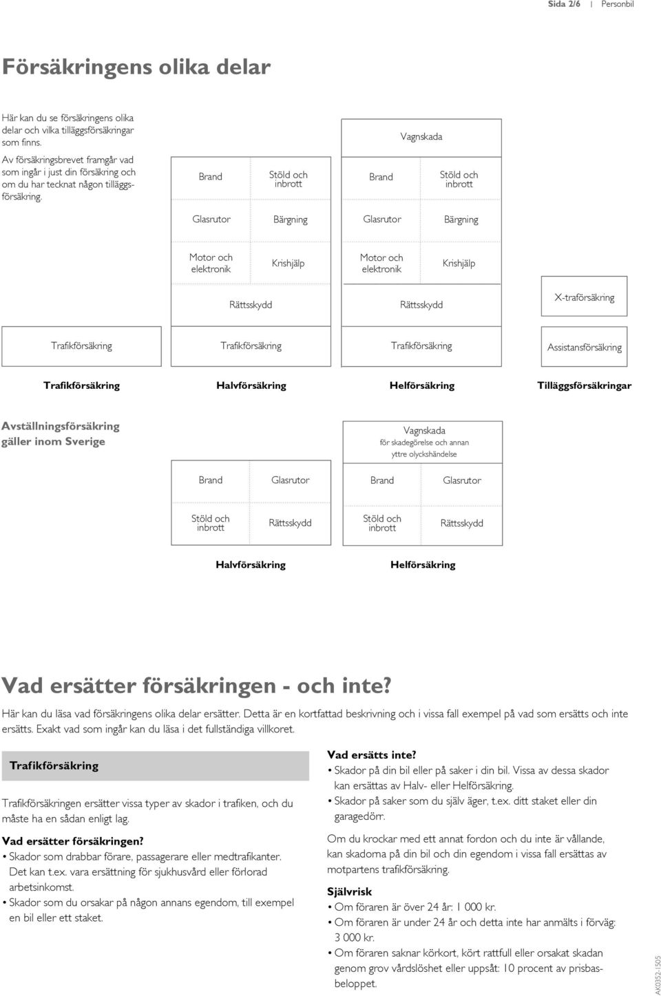 .................................................................... Bärgning Krishjälp X-traförsäkring Assistansförsäkring Halvförsäkring Helförsäkring Tilläggsförsäkringar Avställningsförsäkring gäller inom Sverige.