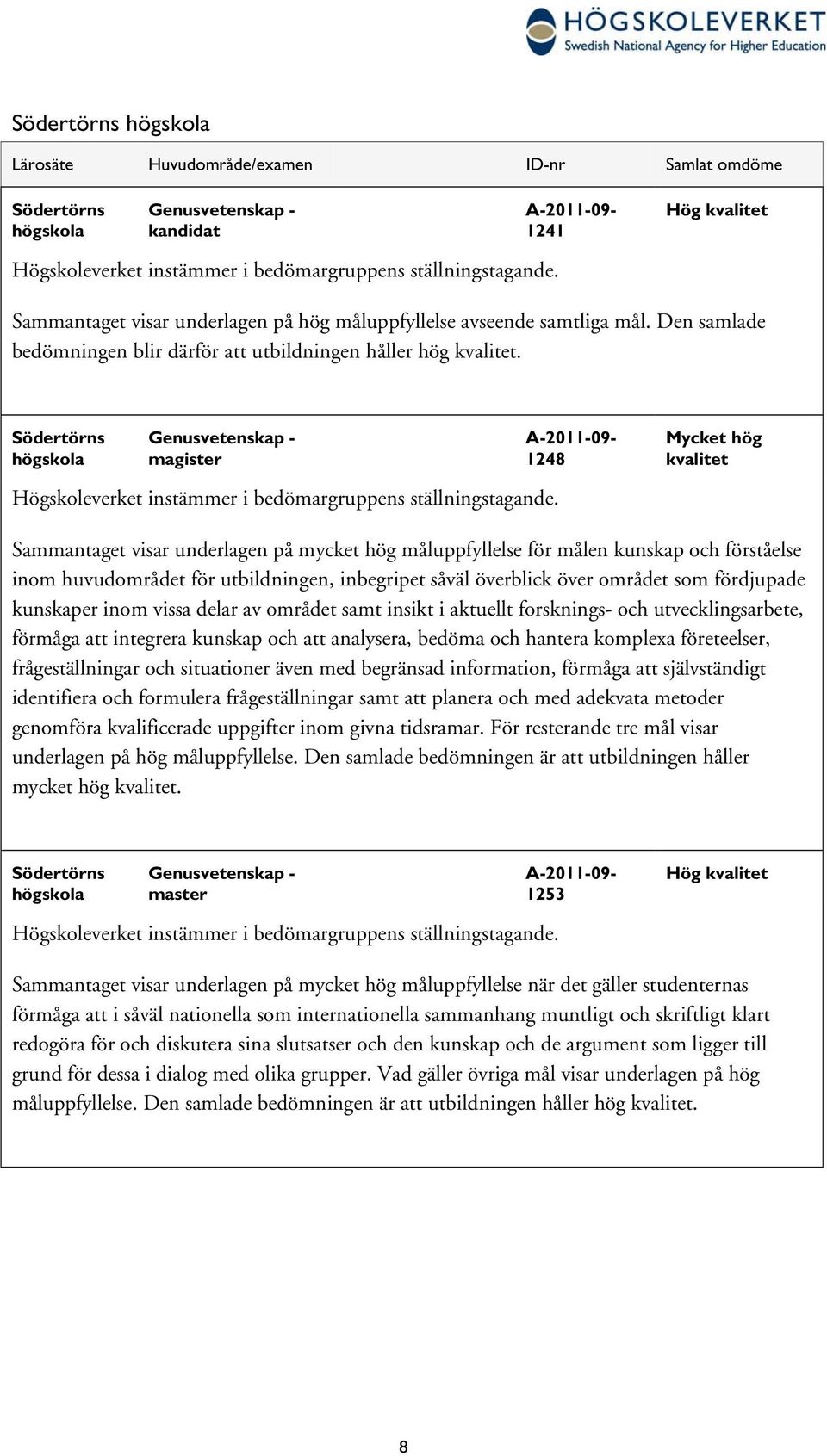 Södertörns högskola Genusvetenskap - magister A-2011-09- 1248 Mycket hög kvalitet Högskoleverket instämmer i bedömargruppens ställningstagande.