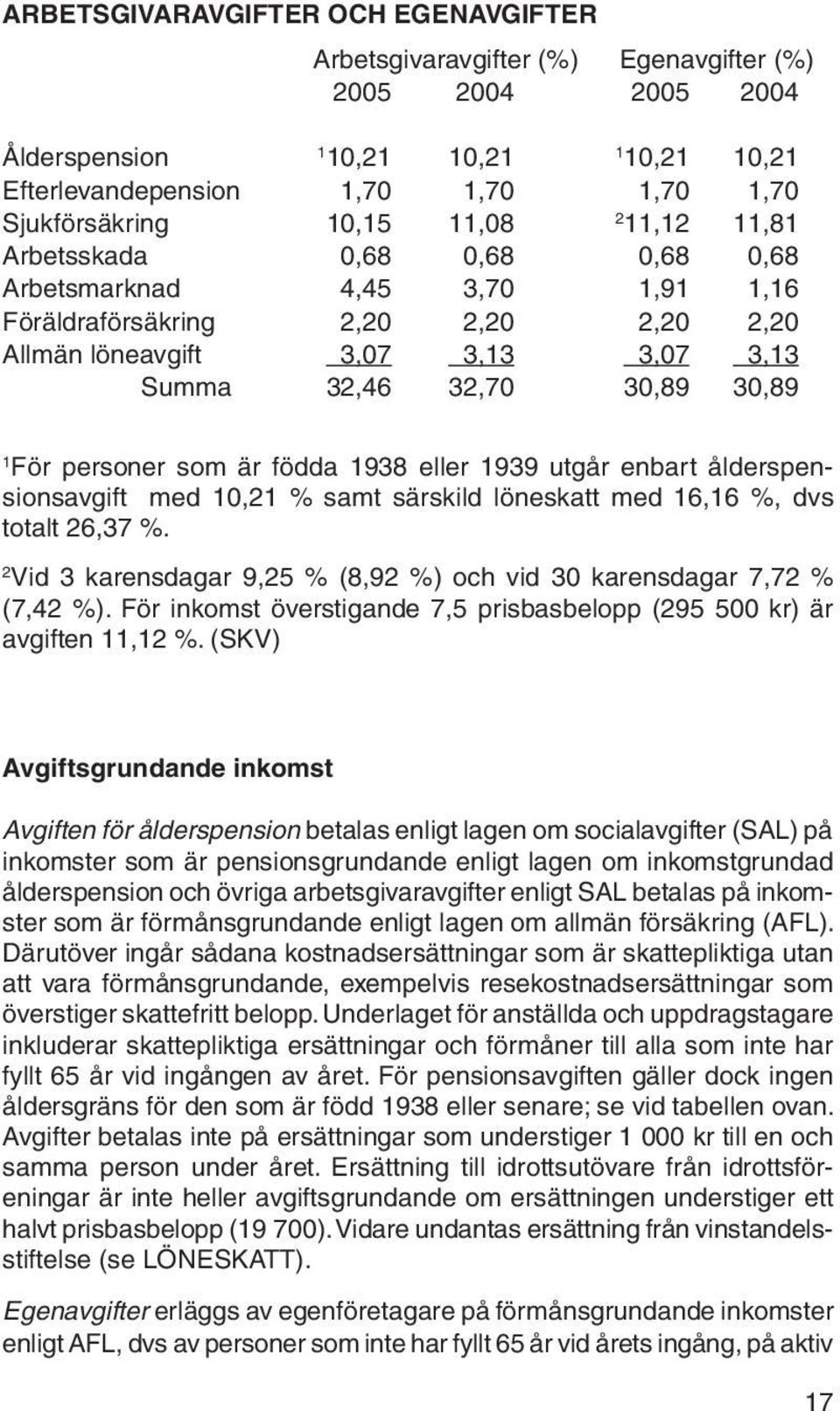 1 För personer som är födda 1938 eller 1939 utgår enbart ålderspensionsavgift med 10,21 % samt särskild löneskatt med 16,16 %, dvs totalt 26,37 %.