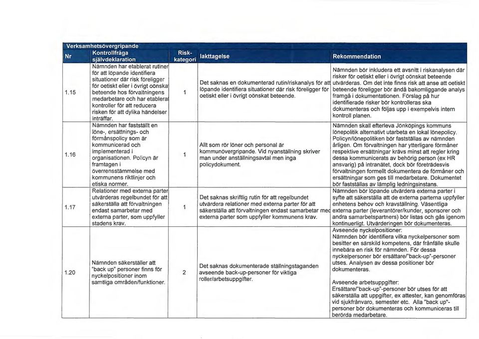 reducera risken för att dylika händelser inträffar. Nämnden har fastställt en löne-, ersättnings- och förmånspolicy som är kommunicerad och implementerad i organisationen.