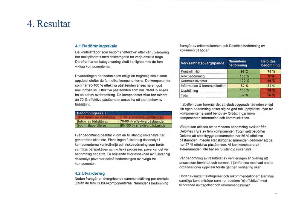 Utvärderingen har sedan skett enligt en tregradig skala samt uppdelat utefter de fem olika komponenterna. De komponenter som har 90-100 % effektiva påståenden anses ha en god måluppfyllelse.