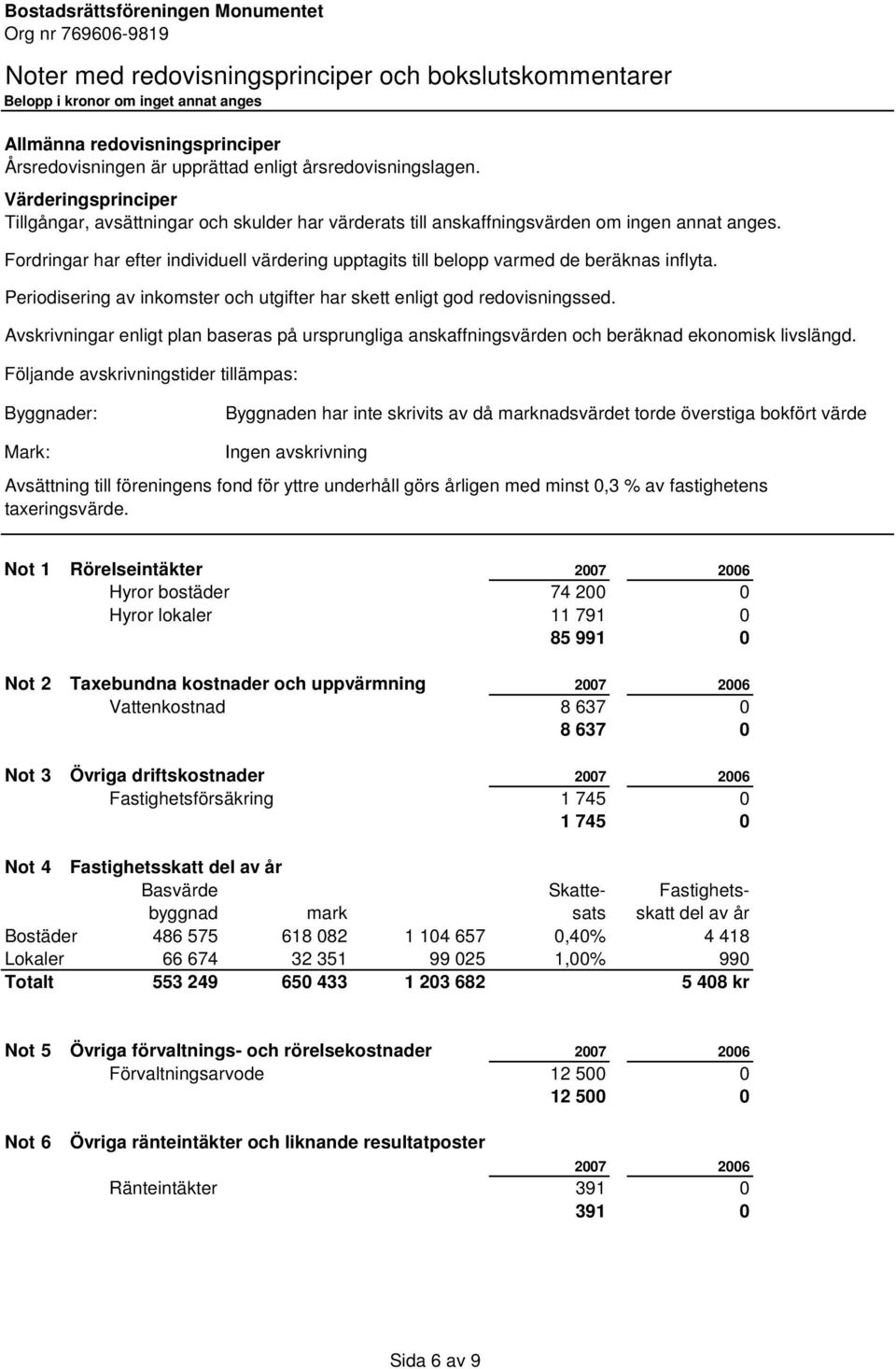 Fordringar har efter individuell värdering upptagits till belopp varmed de beräknas inflyta. Periodisering av inkomster och utgifter har skett enligt god redovisningssed.