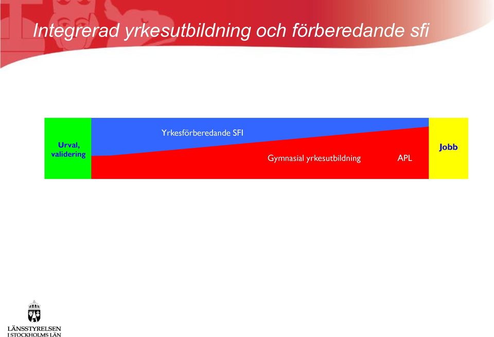 Yrkesförberedande SFI Urval,