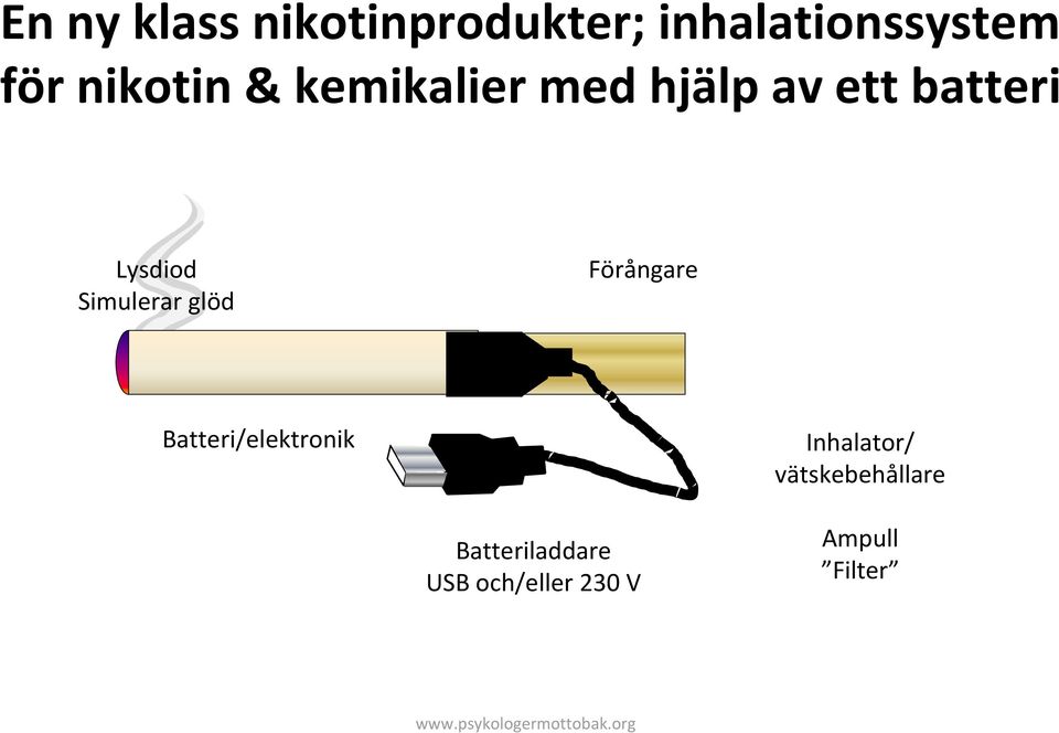 Simulerar glöd Förångare Batteri/elektronik Inhalator/