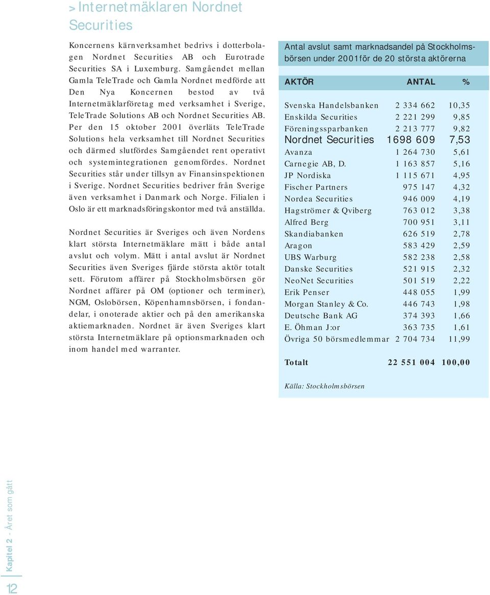 Per den 15 oktober 2001 överläts TeleTrade Solutions hela verksamhet till Nordnet Securities och därmed slutfördes Samgåendet rent operativt och systemintegrationen genomfördes.