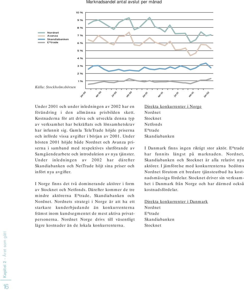 Under hösten 2001 höjde både Nordnet och Avanza priserna i samband med respektives slutförande av Samgåendearbete och introduktion av nya tjänster.