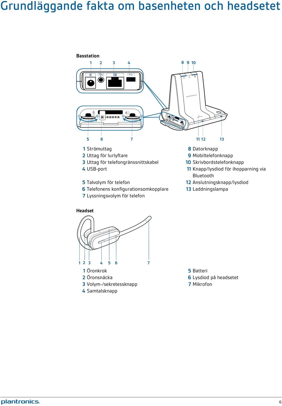 via Bluetooth 5 Talvolym för telefon 12 Anslutningsknapp/lysdiod 6 Telefonens konfigurationsomkopplare 13 Laddningslampa 7