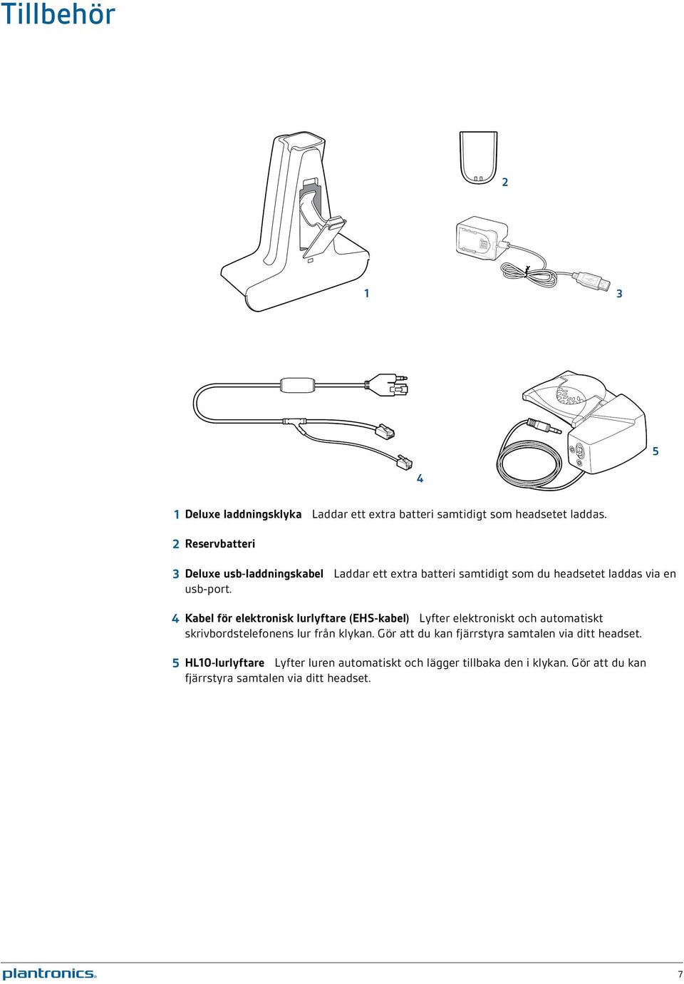 4 Kabel för elektronisk lurlyftare (EHS-kabel) Lyfter elektroniskt och automatiskt skrivbordstelefonens lur från klykan.