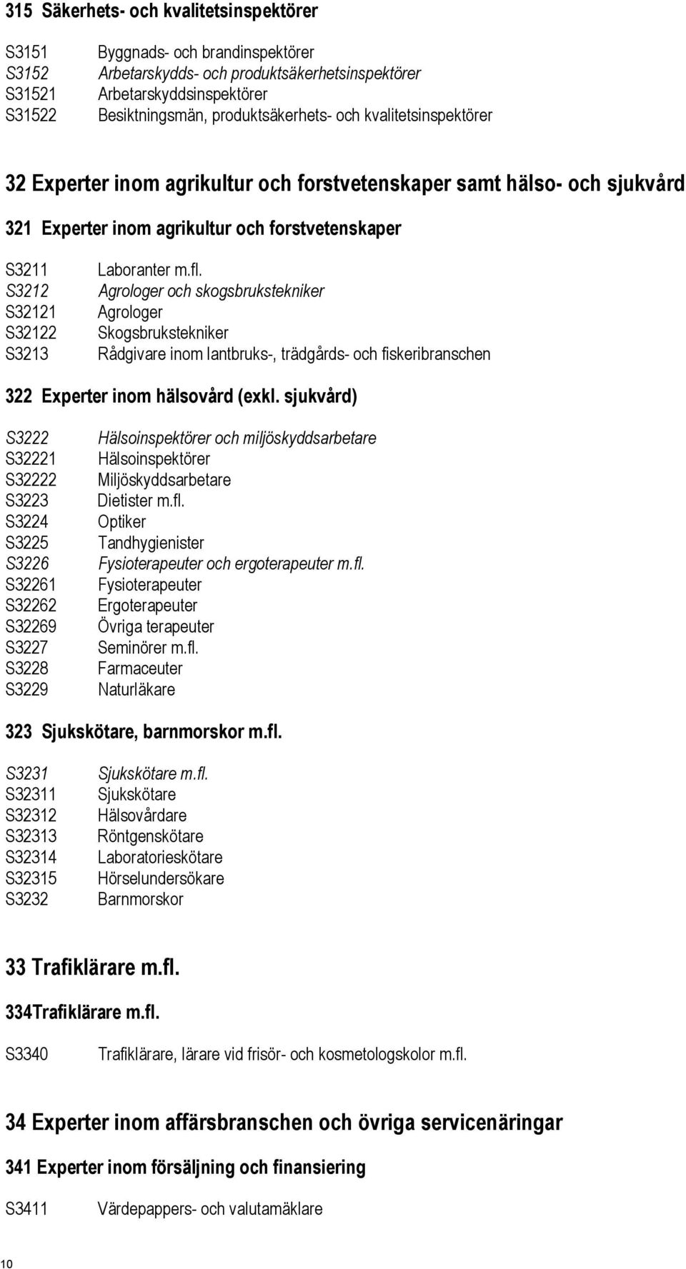 Laboranter m.fl. Agrologer och skogsbrukstekniker Agrologer Skogsbrukstekniker Rådgivare inom lantbruks-, trädgårds- och fiskeribranschen 322 Experter inom hälsovård (exkl.
