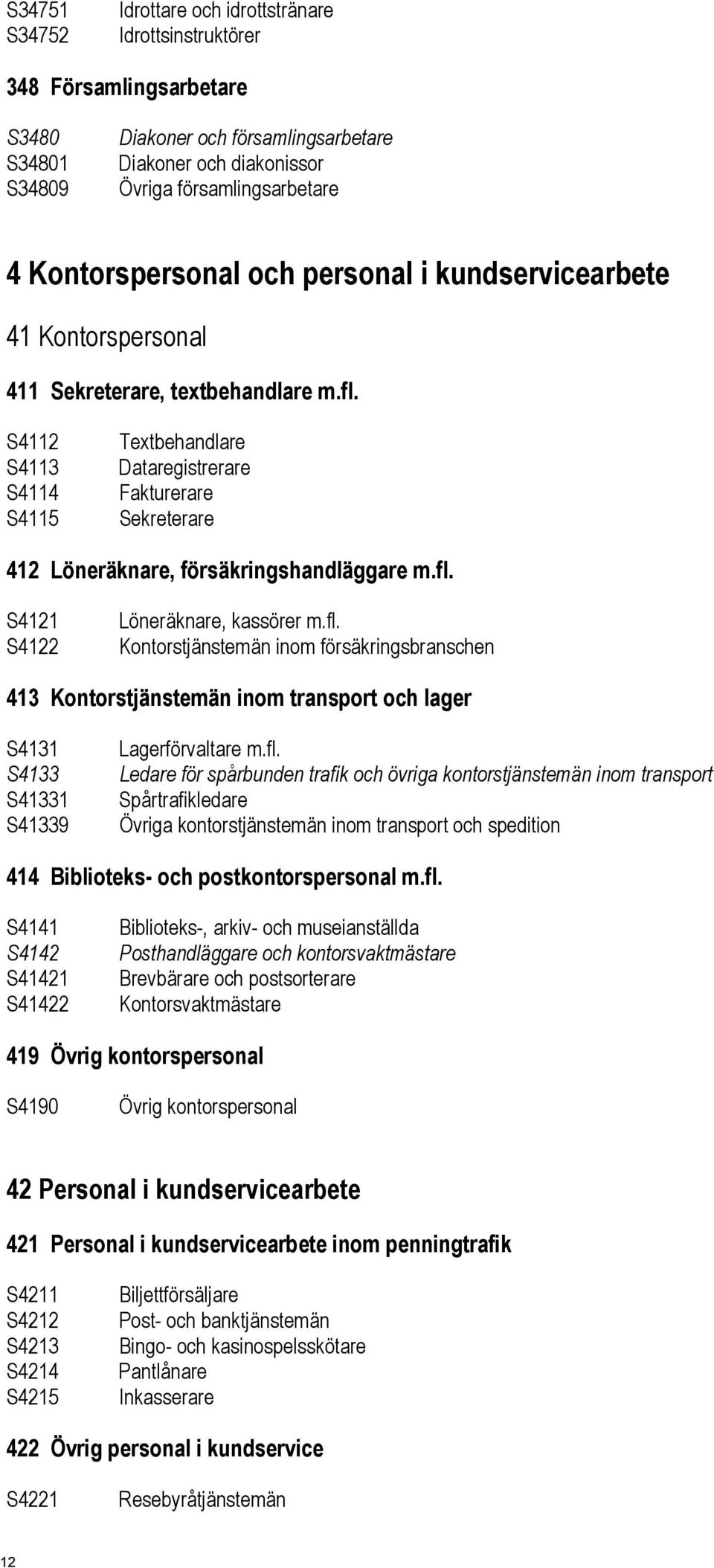 S4112 S4113 S4114 S4115 Textbehandlare Dataregistrerare Fakturerare Sekreterare 412 Löneräknare, försäkringshandläggare m.fl.
