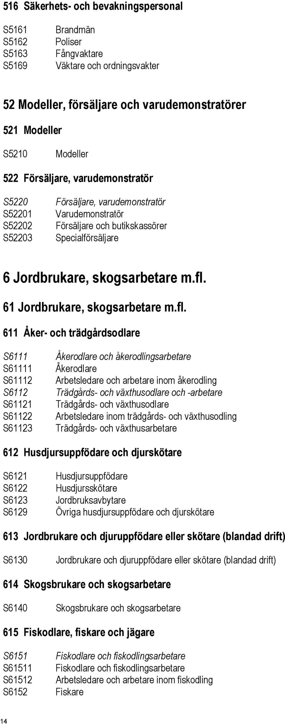 61 Jordbrukare, skogsarbetare m.fl.