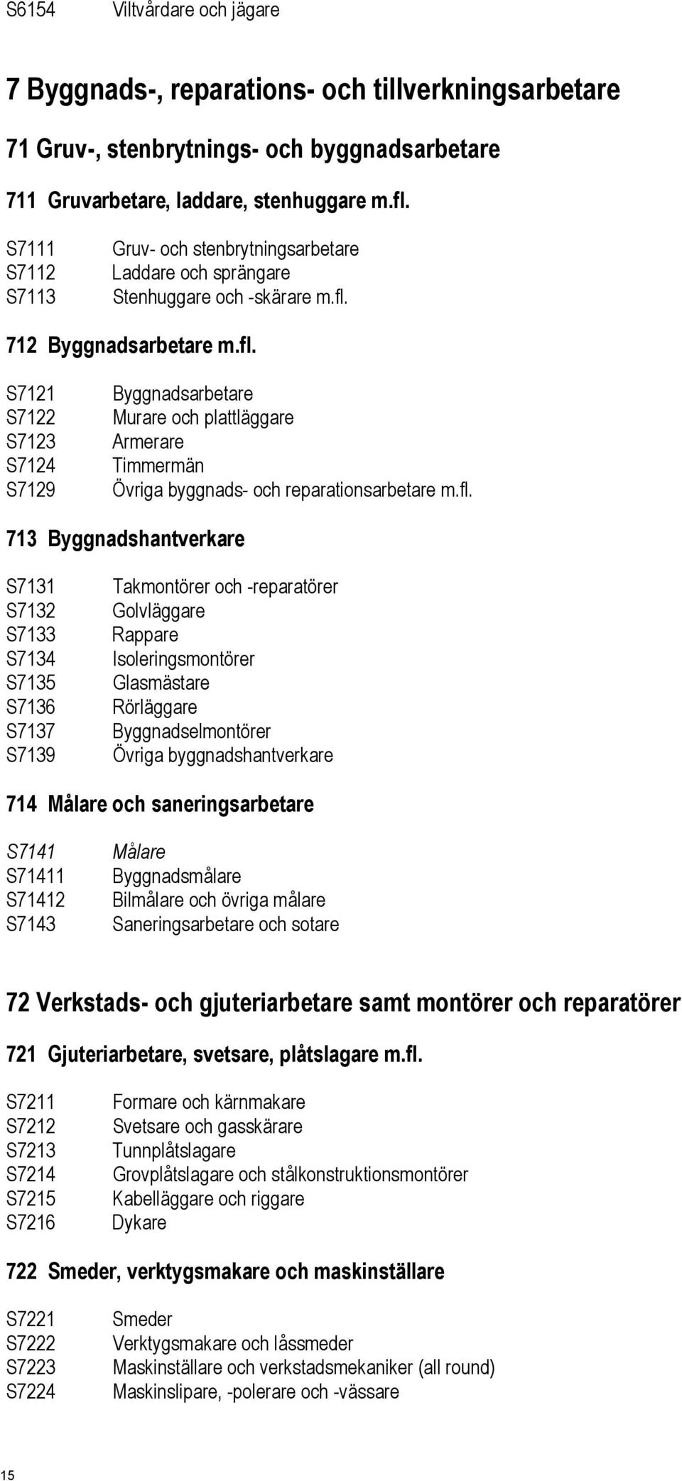 712 Byggnadsarbetare m.fl.