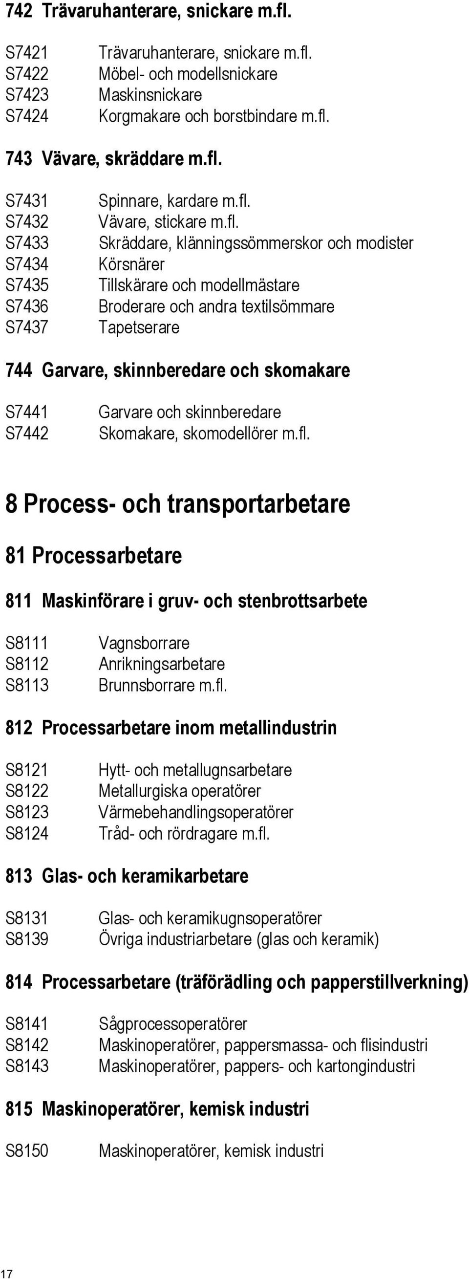 S7441 S7442 Garvare och skinnberedare Skomakare, skomodellörer m.fl.