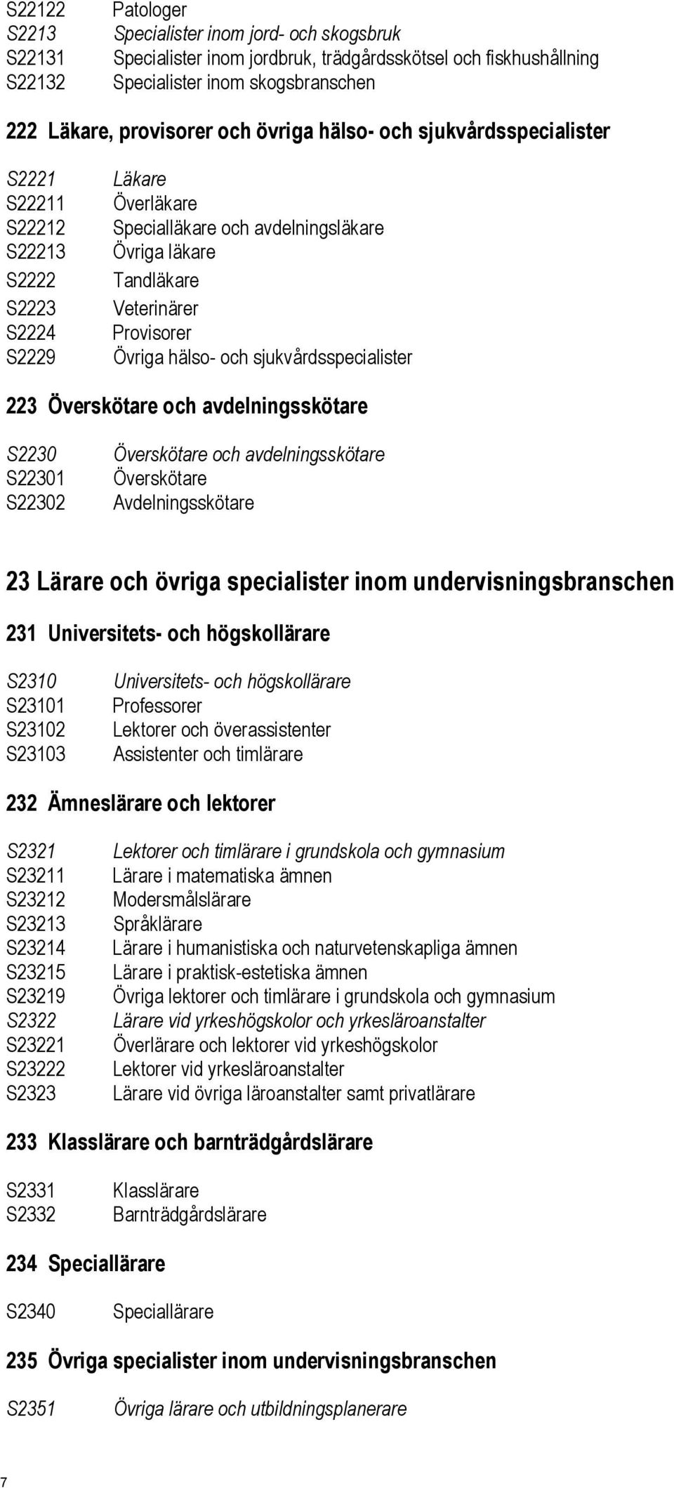 hälso- och sjukvårdsspecialister 223 Överskötare och avdelningsskötare S2230 S22301 S22302 Överskötare och avdelningsskötare Överskötare Avdelningsskötare 23 Lärare och övriga specialister inom