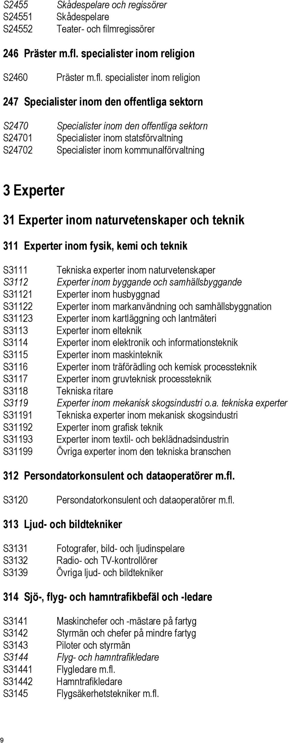specialister inom religion 247 Specialister inom den offentliga sektorn S2470 S24701 S24702 Specialister inom den offentliga sektorn Specialister inom statsförvaltning Specialister inom