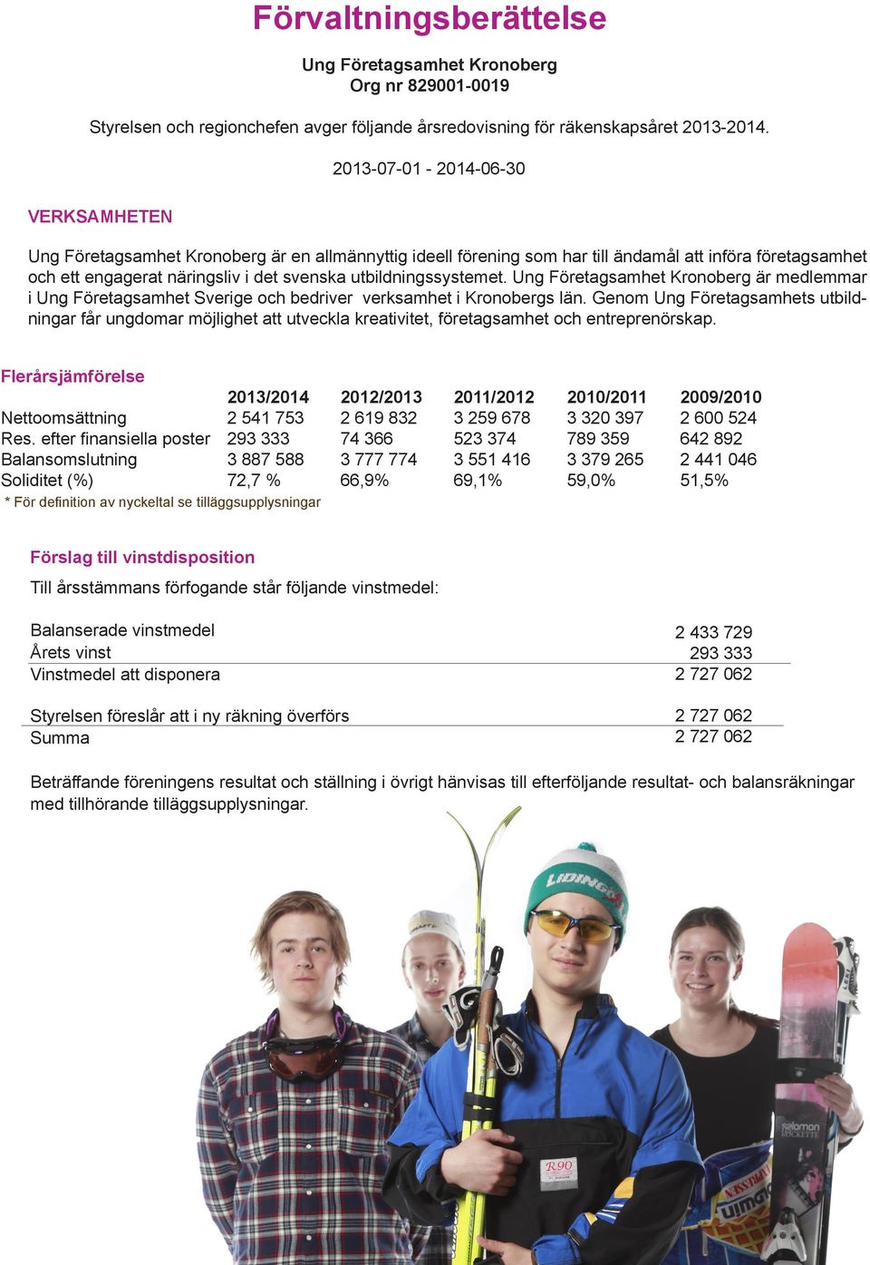 utbildningssystemet. Ung Företagsamhet Kronoberg är medlemmar i Ung Företagsamhet Sverige och bedriver verksamhet i Kronobergs län.