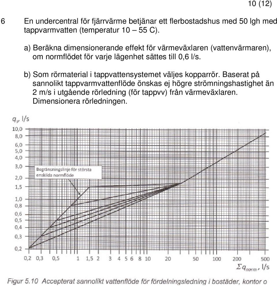 till 0,6 l/s. b) Som rörmaterial i tappvattensystemet väljes kopparrör.
