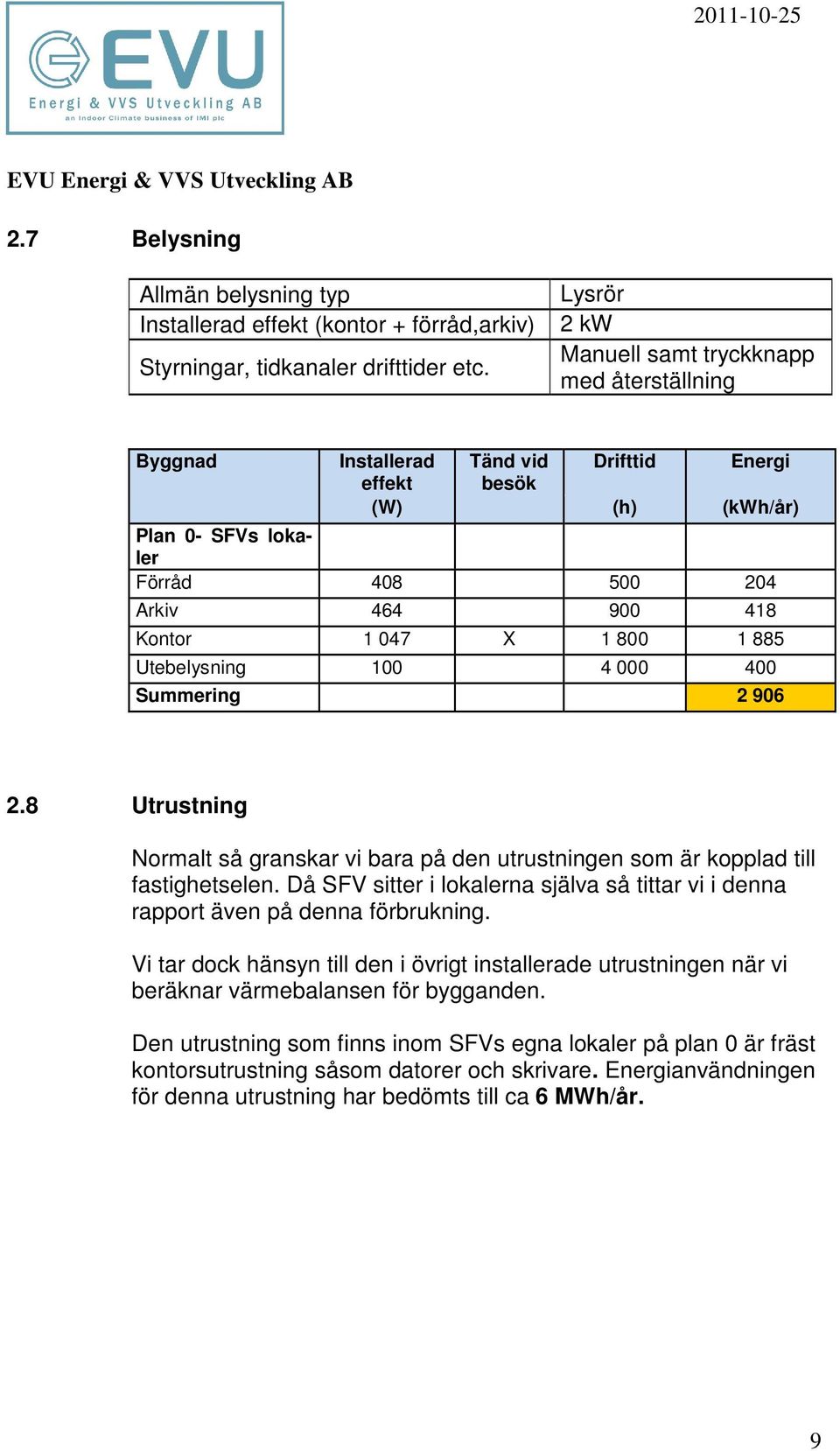 400 Summering 2 906 2.8 Utrustning Nrmalt så granskar vi bara på den utrustningen sm är kpplad till fastighetselen.