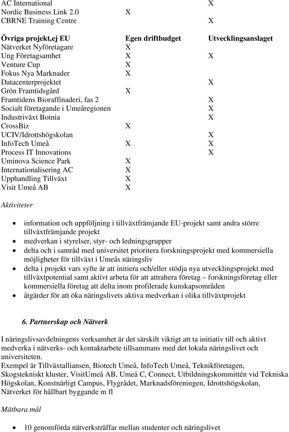 Framtidens Bioraffinaderi, fas 2 Socialt företagande i Umeåregionen Industriväxt Botnia CrossBiz UCIV/Idrottshögskolan InfoTech Umeå Process IT Innovations Uminova Science Park Internationalisering